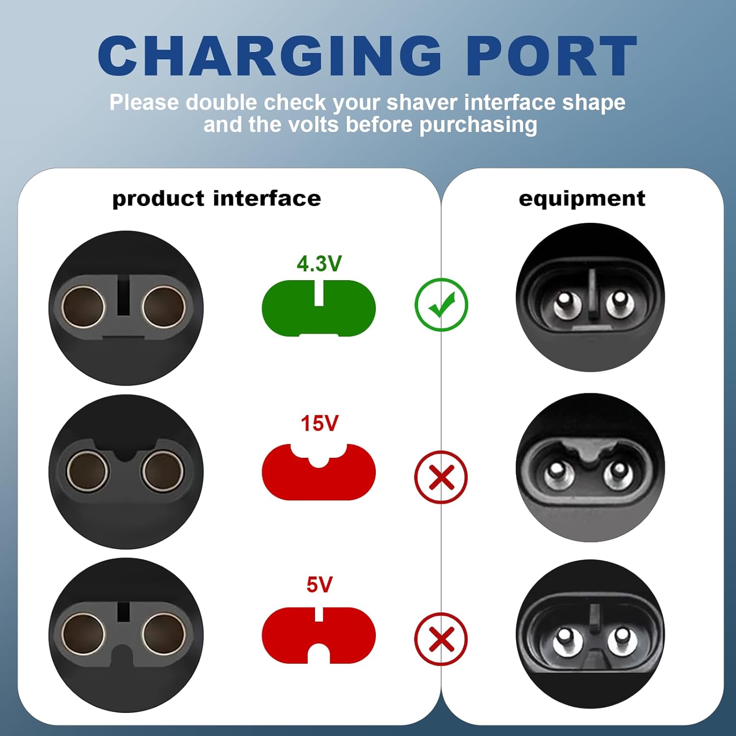 4.3V Type-C Shaver Adapter Cha - đánh giá và giá Travel Accessories Inc