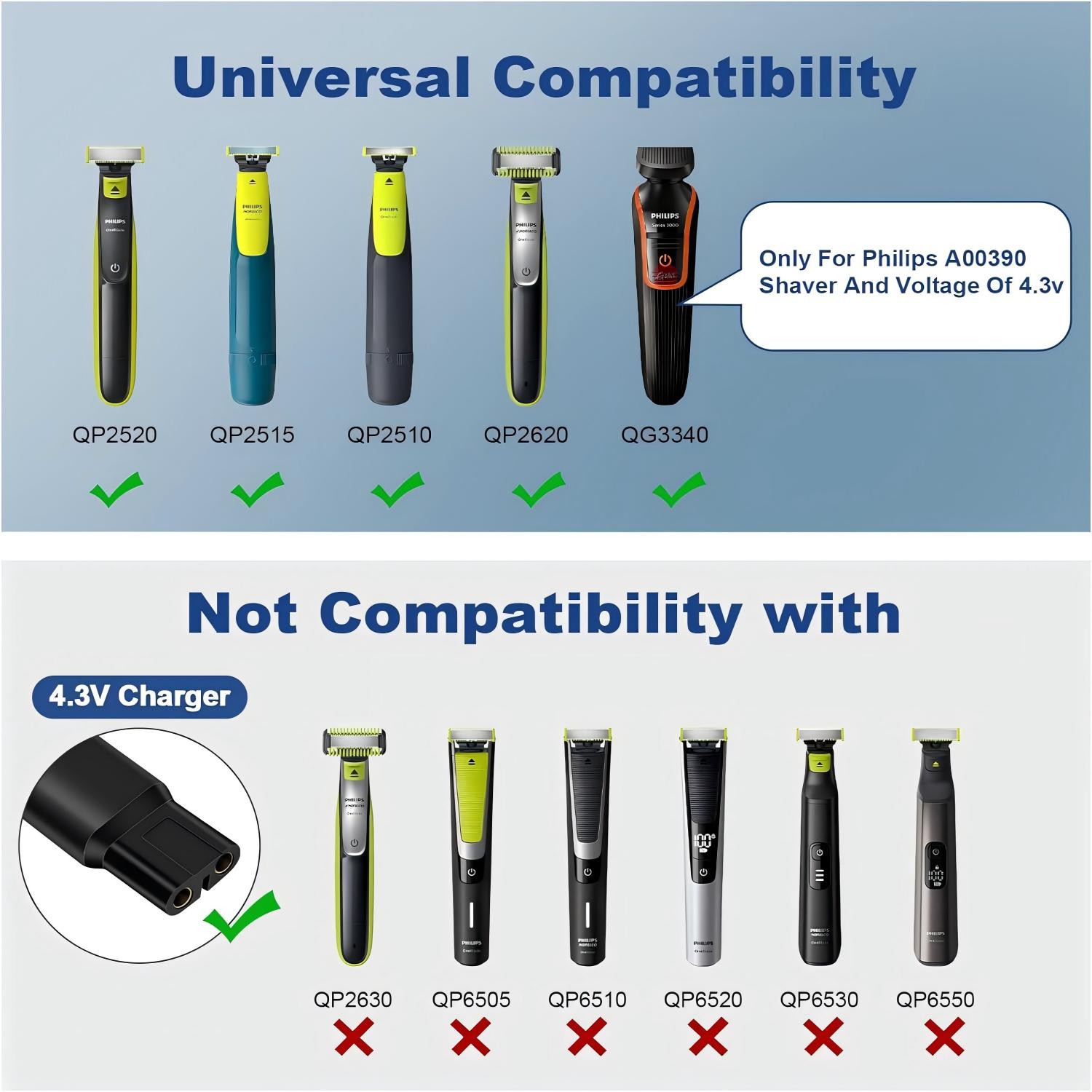 4.3V Type-C Shaver Adapter Cha - đánh giá và giá Travel Accessories Inc
