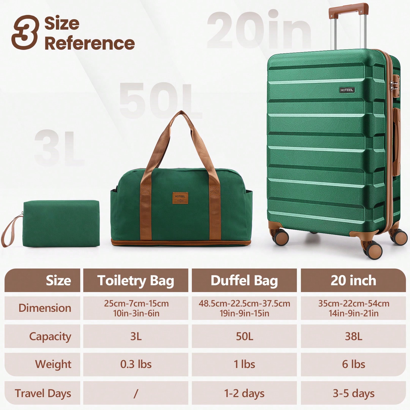 tooluck Luggage Set 3pcs 4-Yea - đánh giá và giá Toiletry Bag Tsa